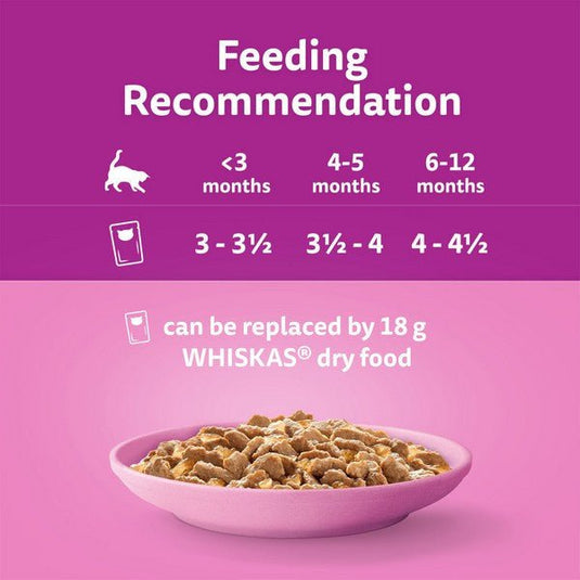 WHISKAS Kitten 2-12 Months Mixed Menu in Jelly 12 x 85g - Ashurst Equestrian & Country